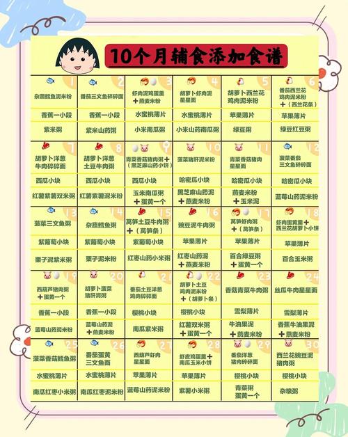 梅州代生咨询机构:宝宝10个月辅食