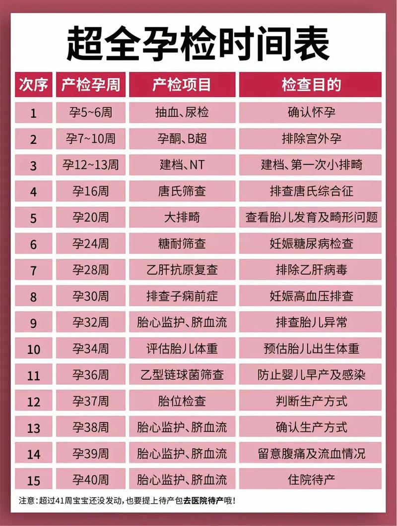 梅州代生中心:孕妇生化检查是什么